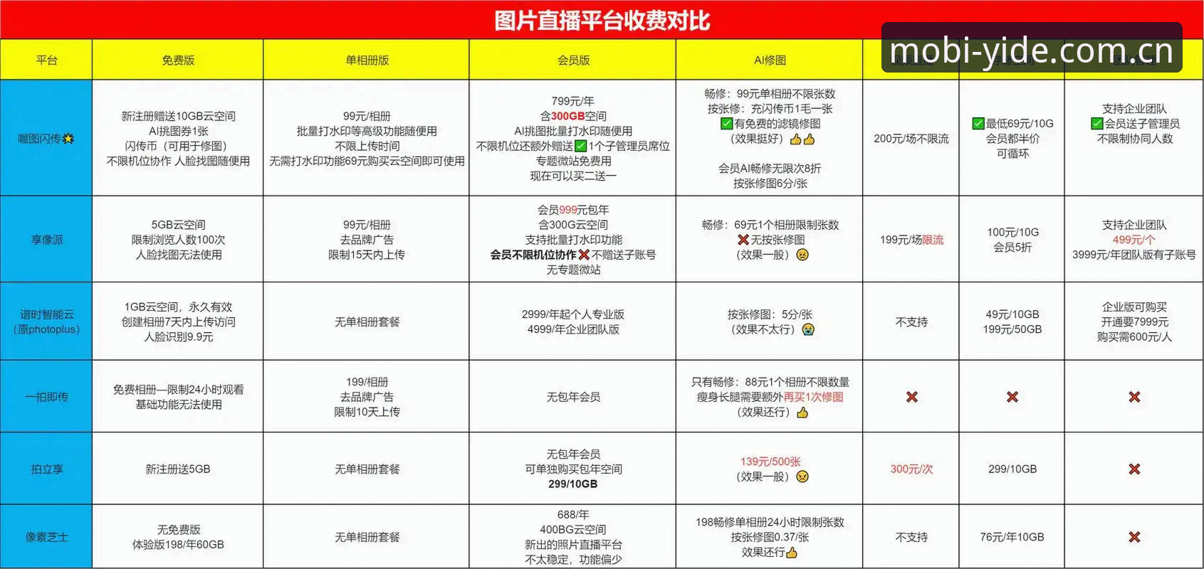 为什么说亿德体育手机版APP对比竞品直播平台推荐对比，关键在数据而非名气？