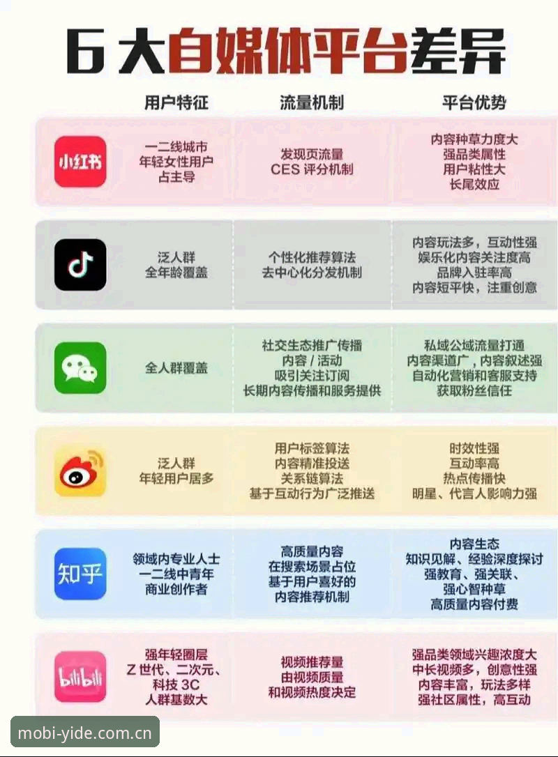 亿德体育手机版APP对比竞品直播平台，凭什么敢说数据优势？