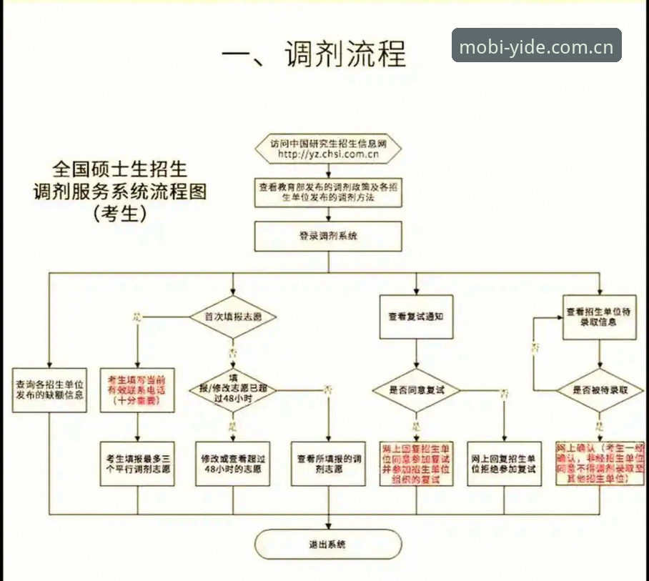 亿德体育手机版CN版投注登录全流程详解
